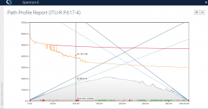 Spectrum-E tropo-link path profile report screen